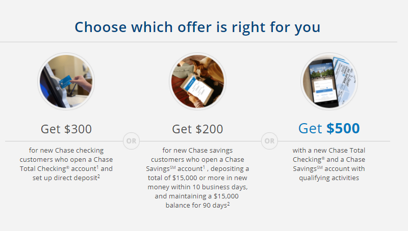chase savings 300 coupon